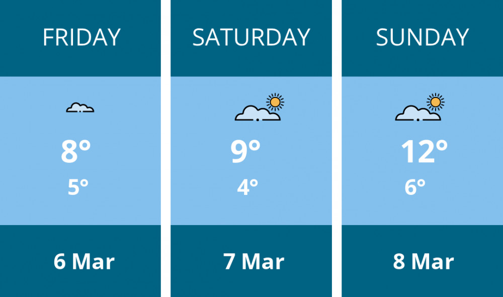 Here is this weekend Oakham weather forecast provided by Mr Data