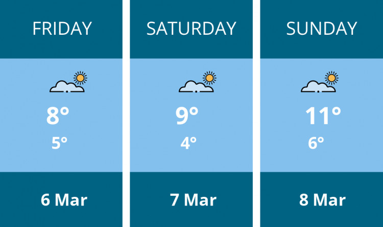 Here is this weekend Coalville weather forecast provided by Mr Data