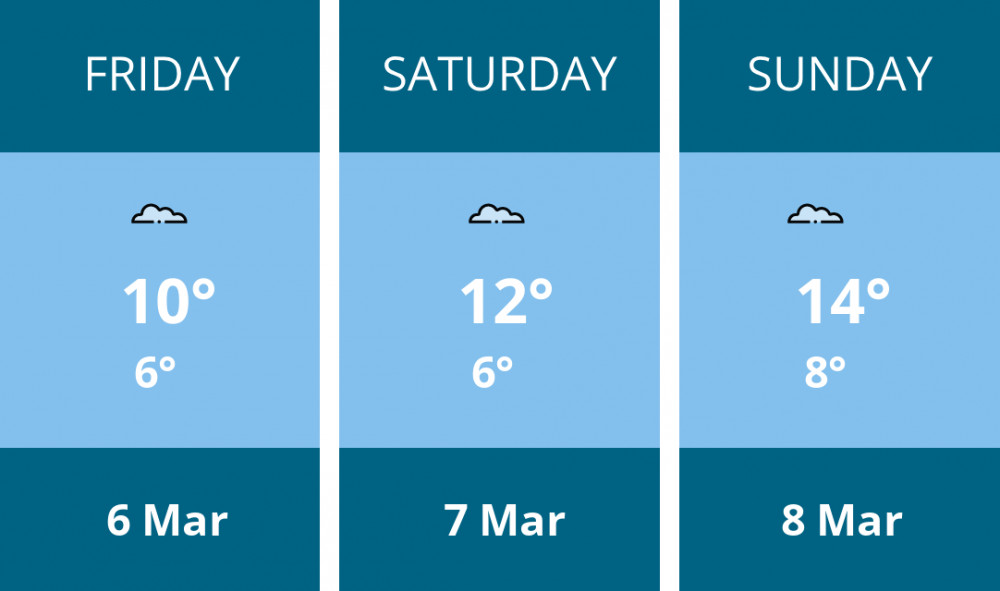 Here is this weekend Glastonbury weather forecast provided by Mr Data
