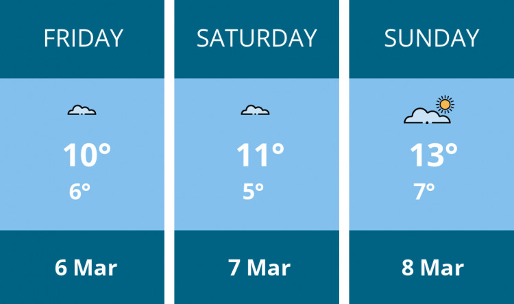 Here is this weekend Frome weather forecast provided by Mr Data