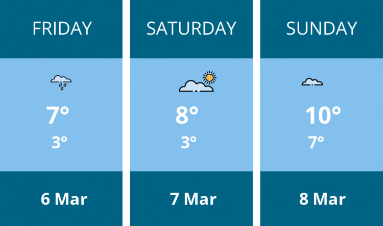 Here is this weekend Macclesfield weather forecast provided by Mr Data