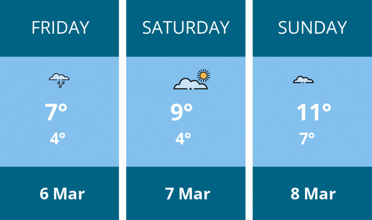 Here is this weekend Sandbach weather forecast provided by Mr Data