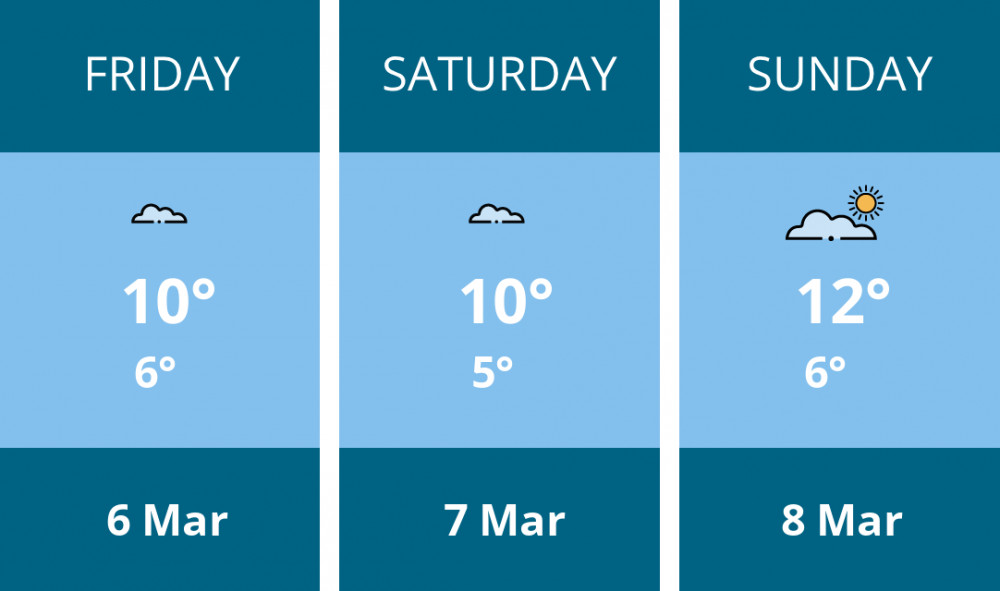 Here is this weekend Hitchin weather forecast provided by Mr Data