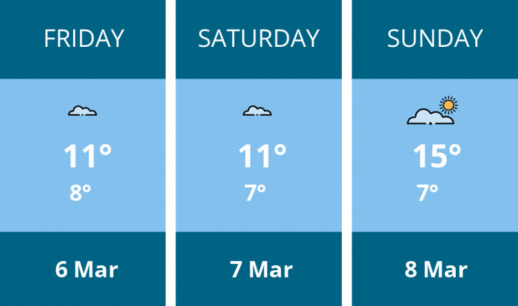 Here is this weekend Teddington weather forecast provided by Mr Data