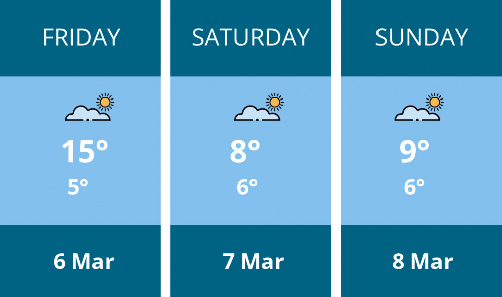 Here is this weekend Ashby weather forecast provided by Mr Data