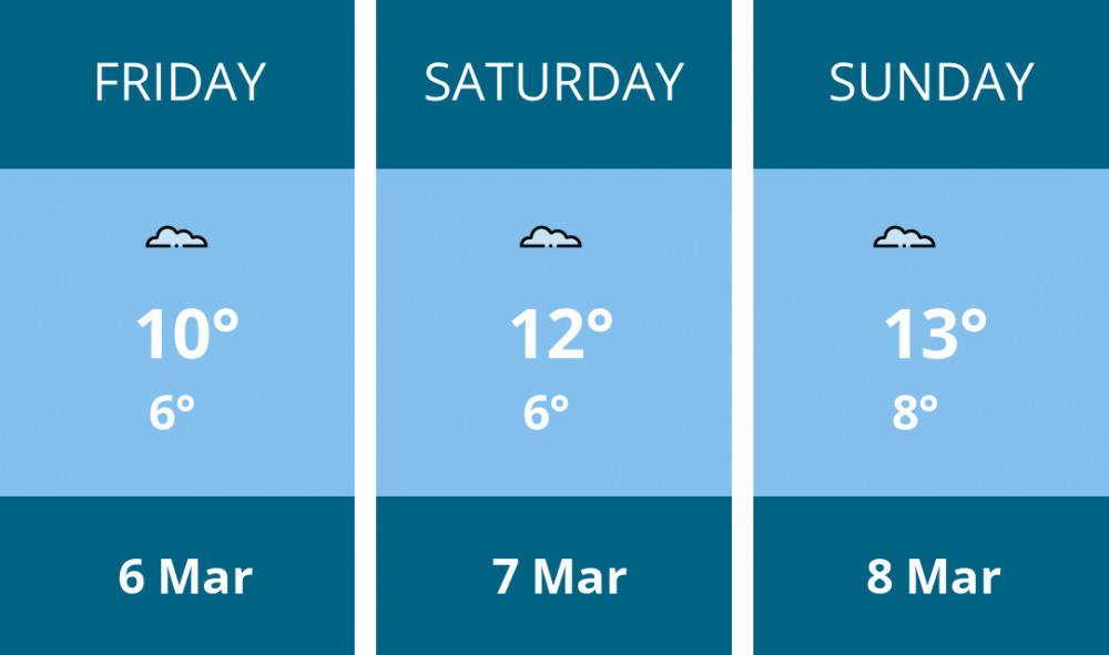 Here is this weekend Wells weather forecast provided by Mr Data