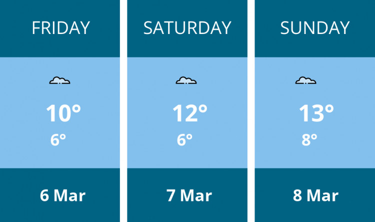 Here is this weekend Wells weather forecast provided by Mr Data