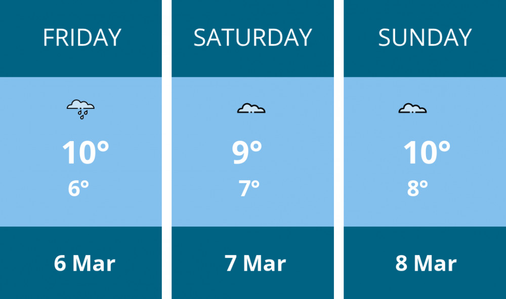 Here is this weekend Penarth weather forecast provided by Mr Data