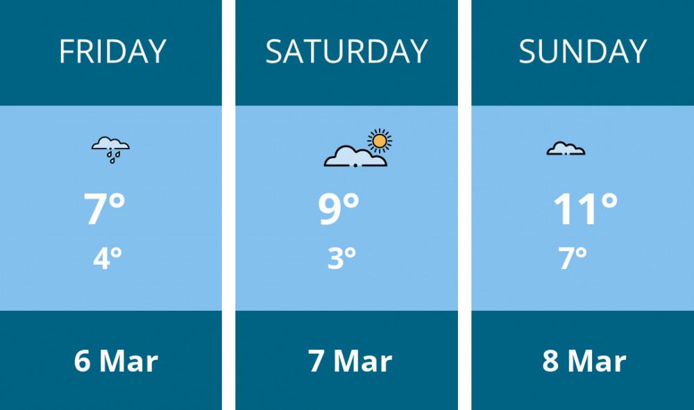 Here is this weekend Crewe weather forecast provided by Mr Data