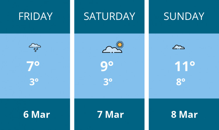 Here is this weekend Wilmslow weather forecast provided by Mr Data