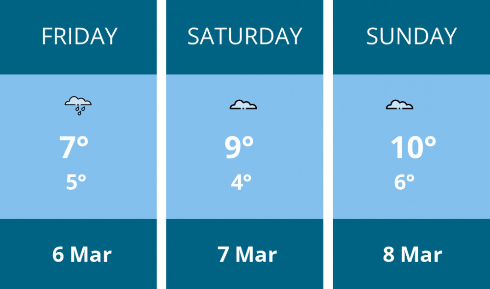 Here is this weekend Stoke-on-trent weather forecast provided by Mr Data