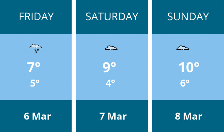 Here is this weekend Stoke-on-trent weather forecast provided by Mr Data