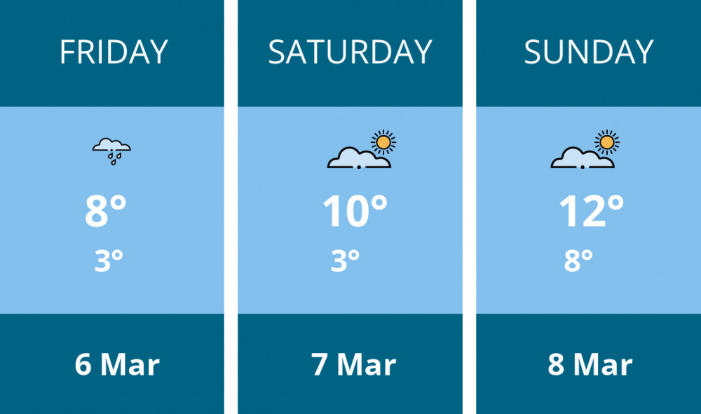 Here is this weekend Stockport weather forecast provided by Mr Data