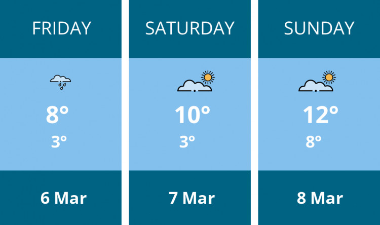 Here is this weekend Stockport weather forecast provided by Mr Data