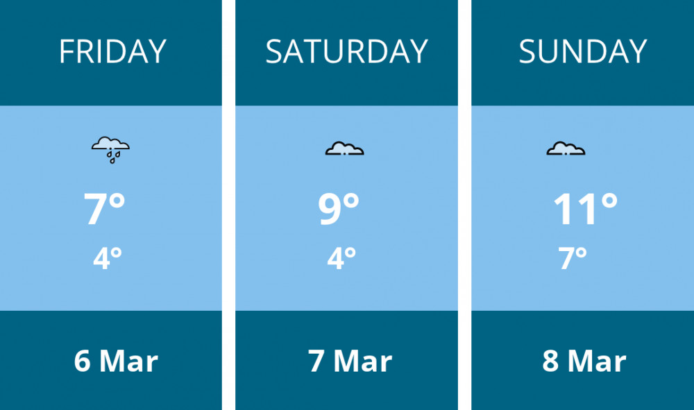 Here is this weekend Nantwich weather forecast provided by Mr Data