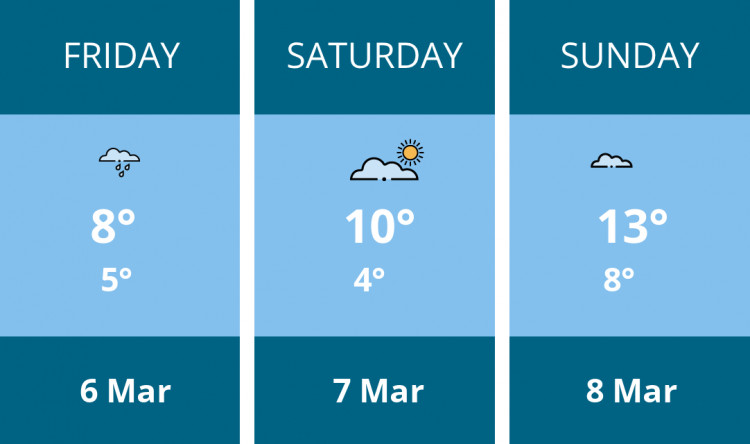 Here is this weekend Manchester weather forecast provided by Mr Data