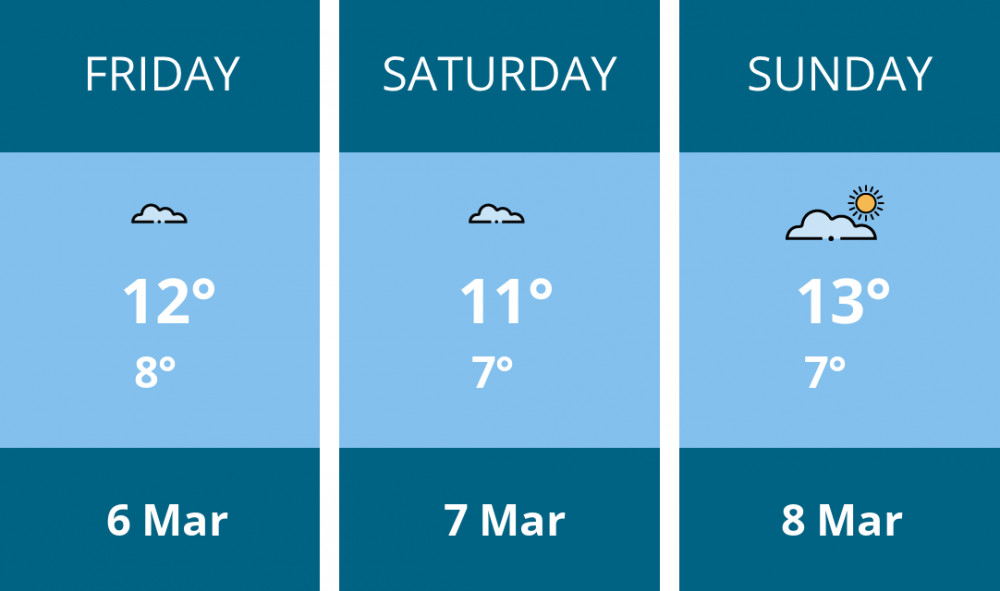 Here is this weekend London weather forecast provided by Mr Data