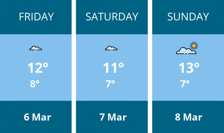 Here is this weekend London weather forecast provided by Mr Data