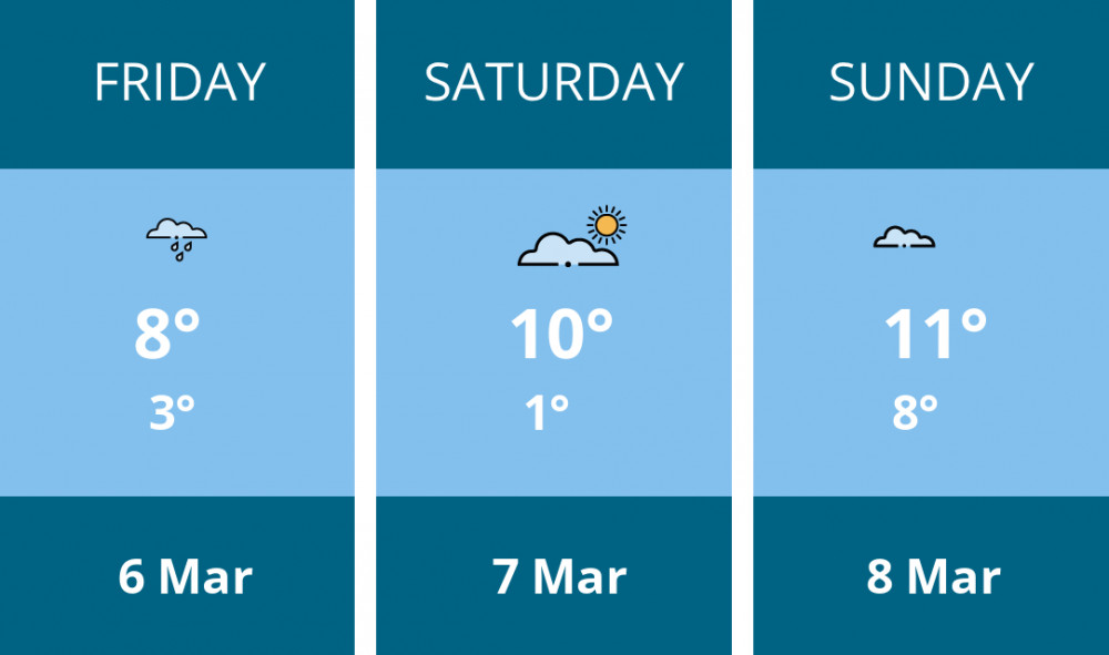 Here is this weekend Chester weather forecast provided by Mr Data