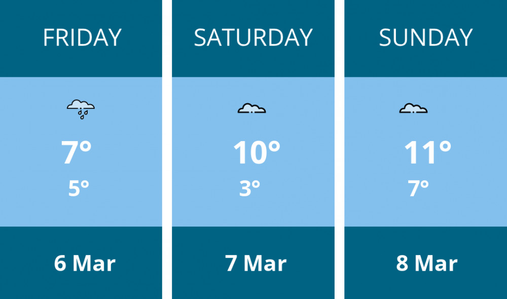 Here is this weekend Stafford weather forecast provided by Mr Data