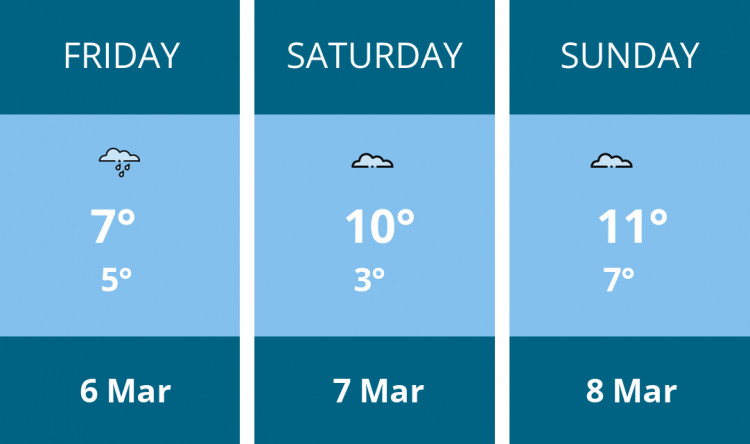 Here is this weekend Stafford weather forecast provided by Mr Data