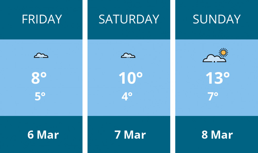 Here is this weekend Stratford weather forecast provided by Mr Data