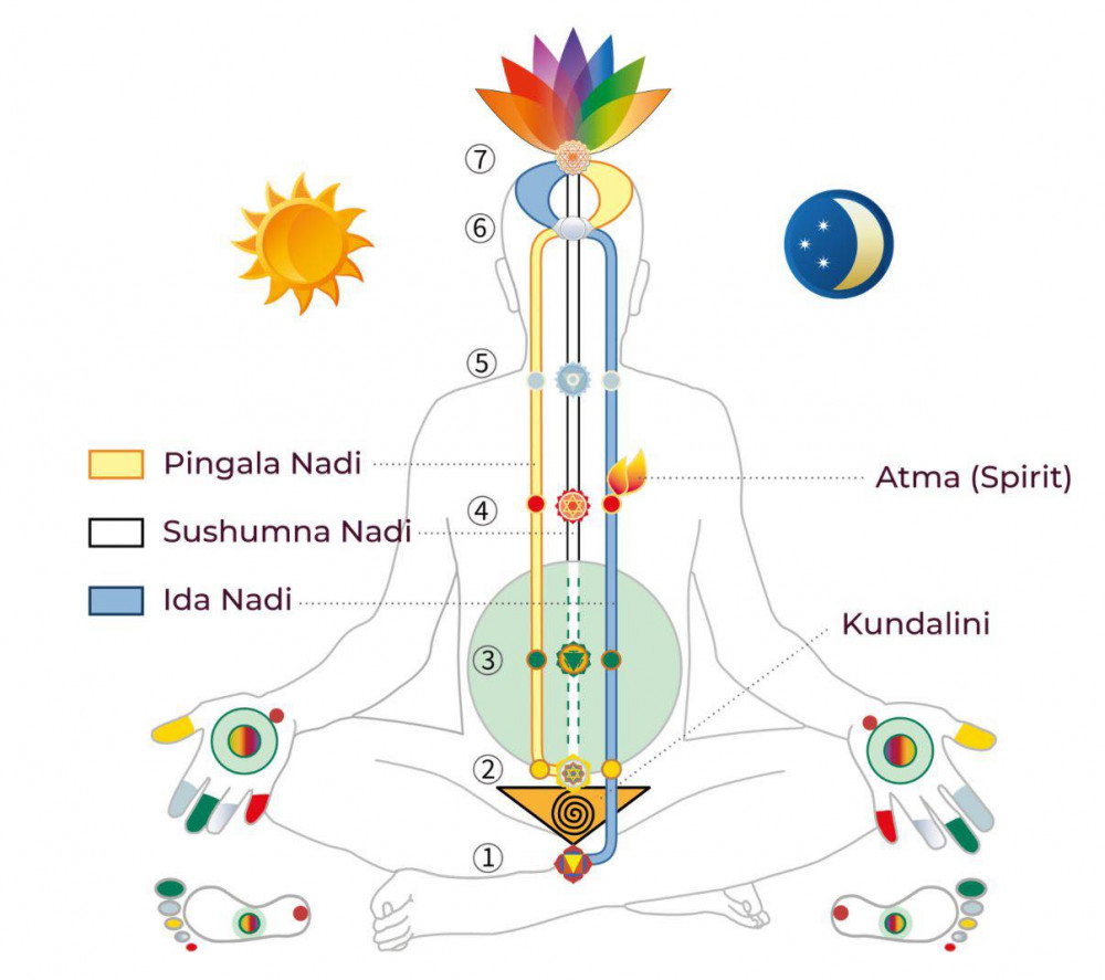 Free Meditation Ashby de la Zouch