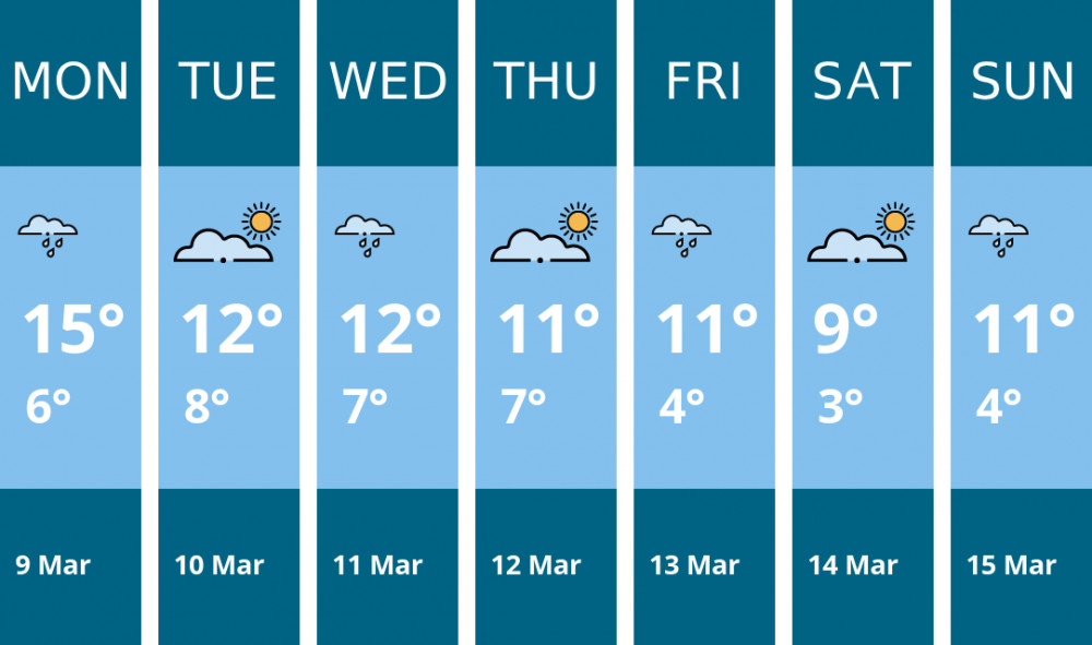 Here is this week's Thurrock weather forecast provided by Mr Data