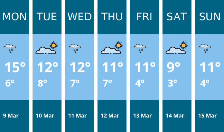 Here is this week's Thurrock weather forecast provided by Mr Data
