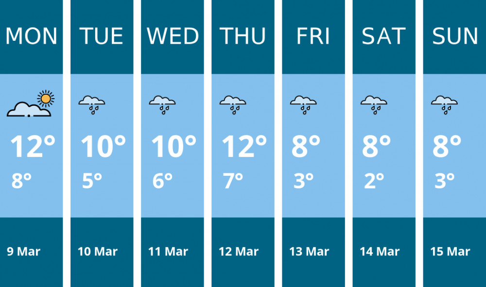 Here is this week's Alsager weather forecast provided by Mr Data