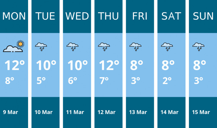 Here is this week's Alsager weather forecast provided by Mr Data