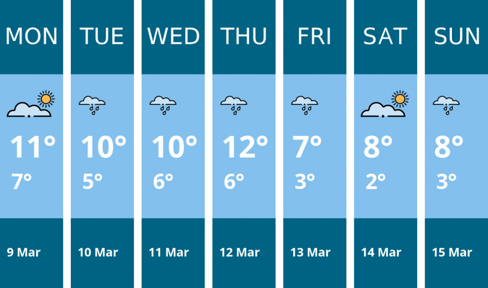 Here is this week's Biddulph weather forecast provided by Mr Data