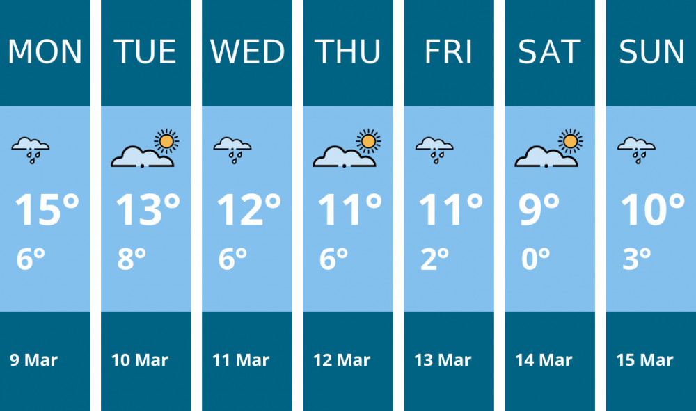 Here is this week's Maldon weather forecast provided by Mr Data