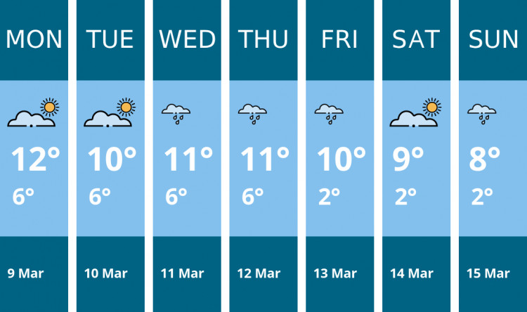 Here is this week's Oakham weather forecast provided by Mr Data