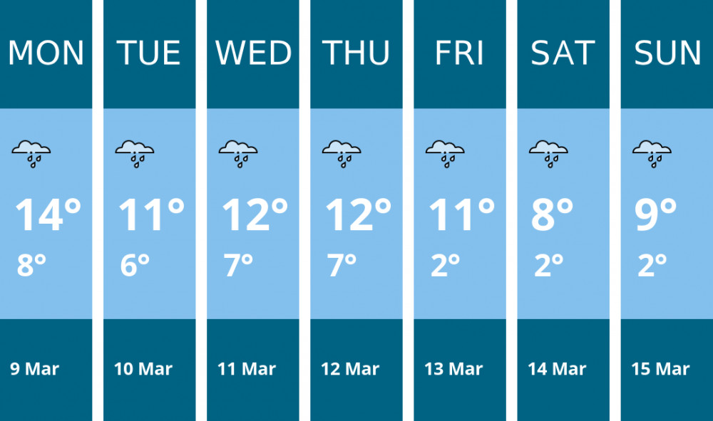Here is this week's Glastonbury weather forecast provided by Mr Data