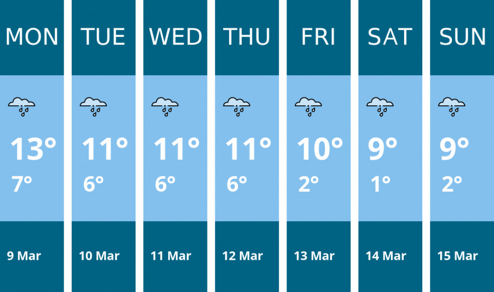 Here is this week's Frome weather forecast provided by Mr Data