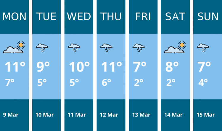 Here is this week's Congleton weather forecast provided by Mr Data
