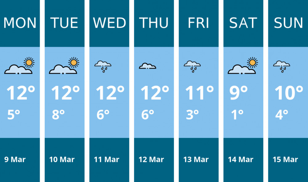 Here is this week's Ashby weather forecast provided by Mr Data