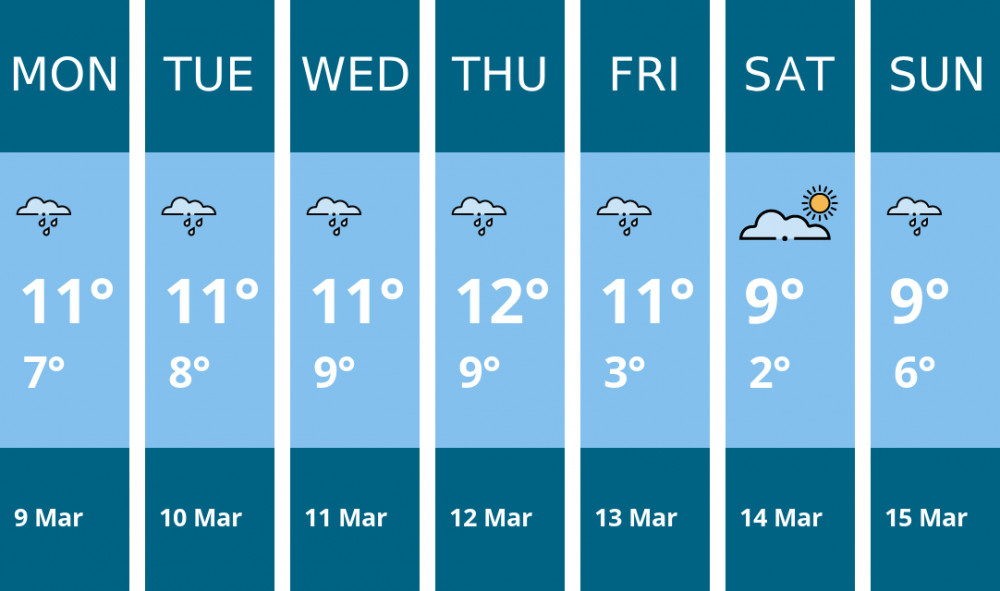 Here is this week's Penarth weather forecast provided by Mr Data