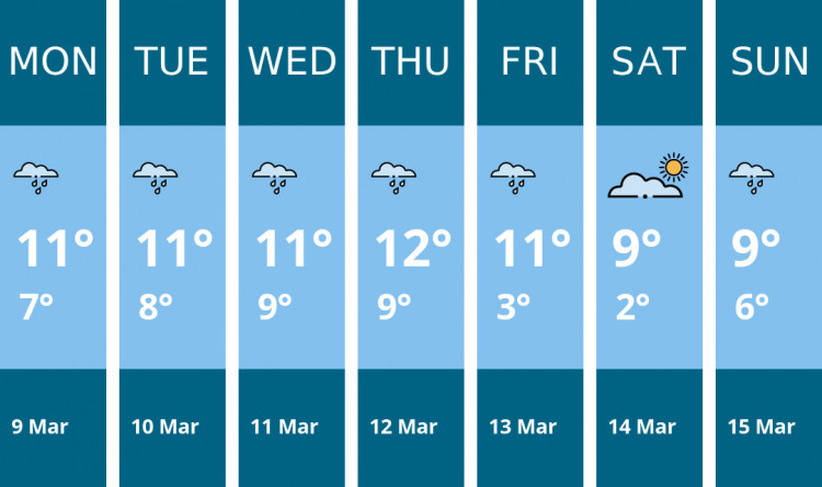 Here is this week's Penarth weather forecast provided by Mr Data