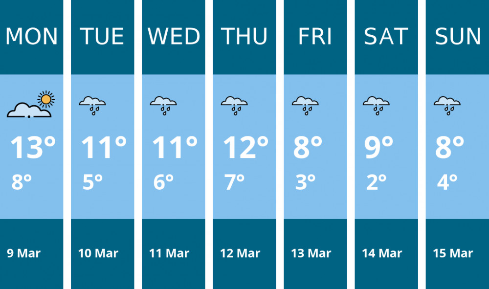 Here is this week's Crewe weather forecast provided by Mr Data