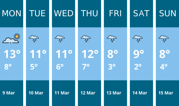 Here is this week's Crewe weather forecast provided by Mr Data