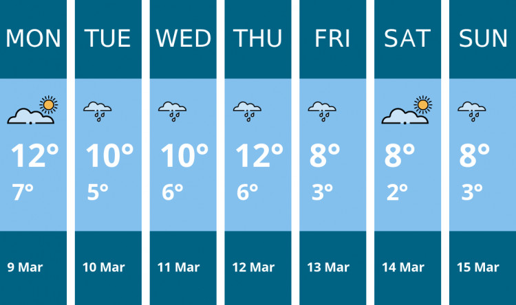 Here is this week's Stoke-on-trent weather forecast provided by Mr Data