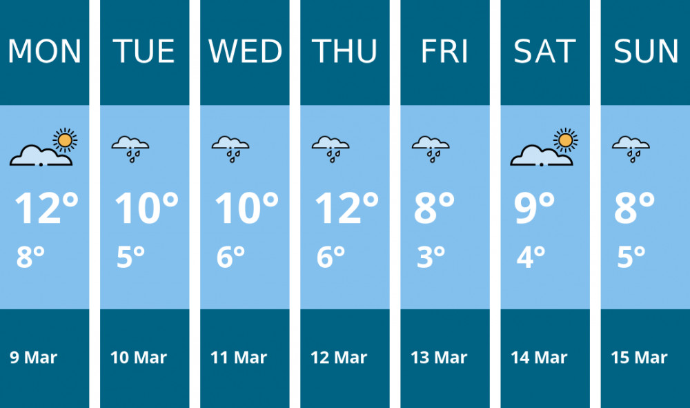 Here is this week's Stockport weather forecast provided by Mr Data