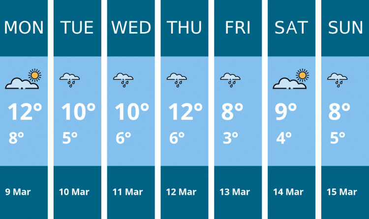 Here is this week's Stockport weather forecast provided by Mr Data