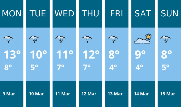 Here is this week's Manchester weather forecast provided by Mr Data