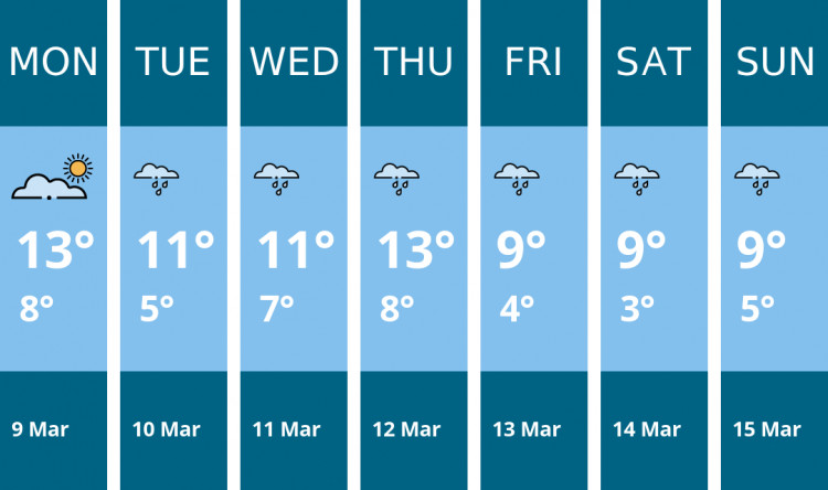 Here is this week's Chester weather forecast provided by Mr Data