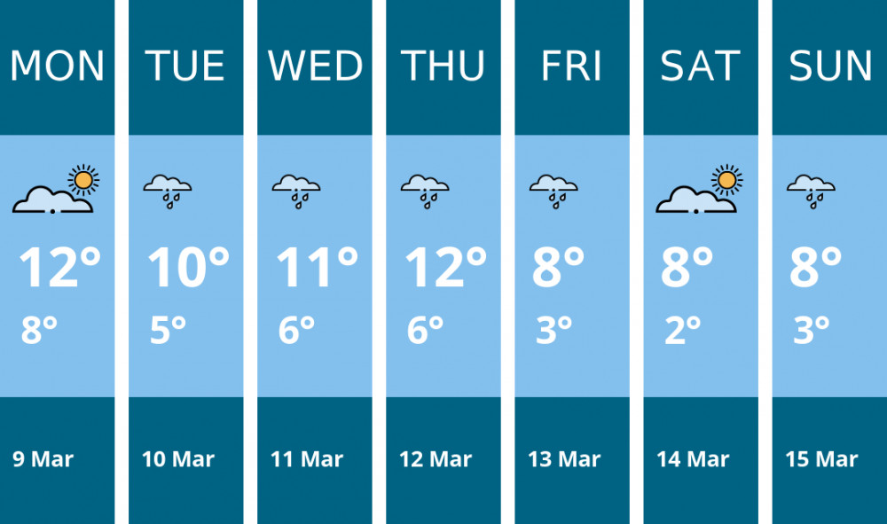 Here is this week's Stone weather forecast provided by Mr Data