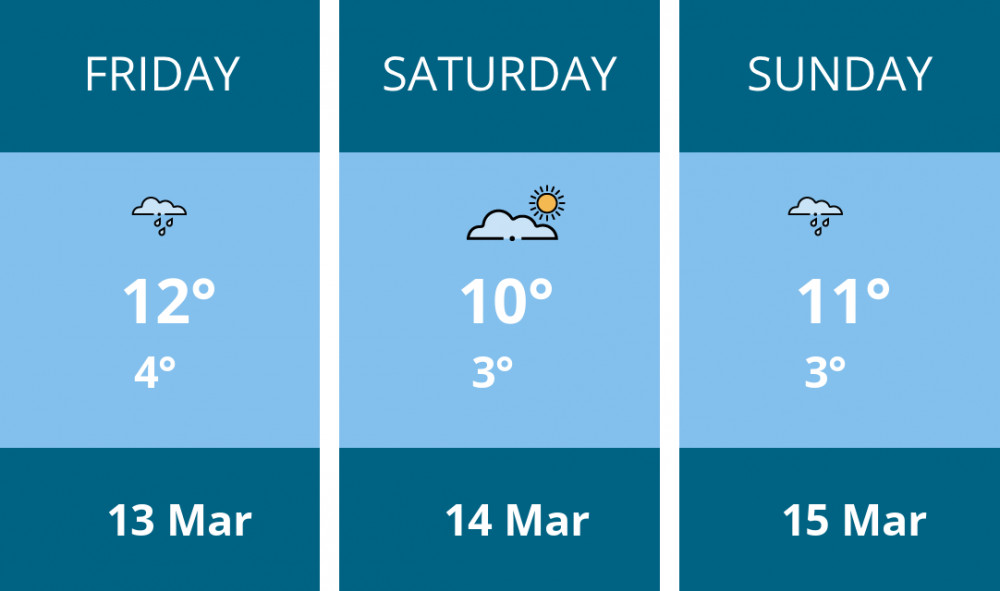 Here is this weekend Thurrock weather forecast provided by Mr Data