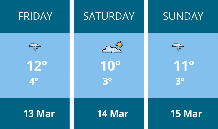 Here is this weekend Thurrock weather forecast provided by Mr Data